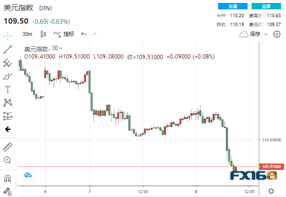 突发大行情<strong></p>
<p>币安交易所靠谱吗</strong>!美国中期选举开战 美元暴跌逾100点、黄金暴拉超50美元、道指大涨超500点