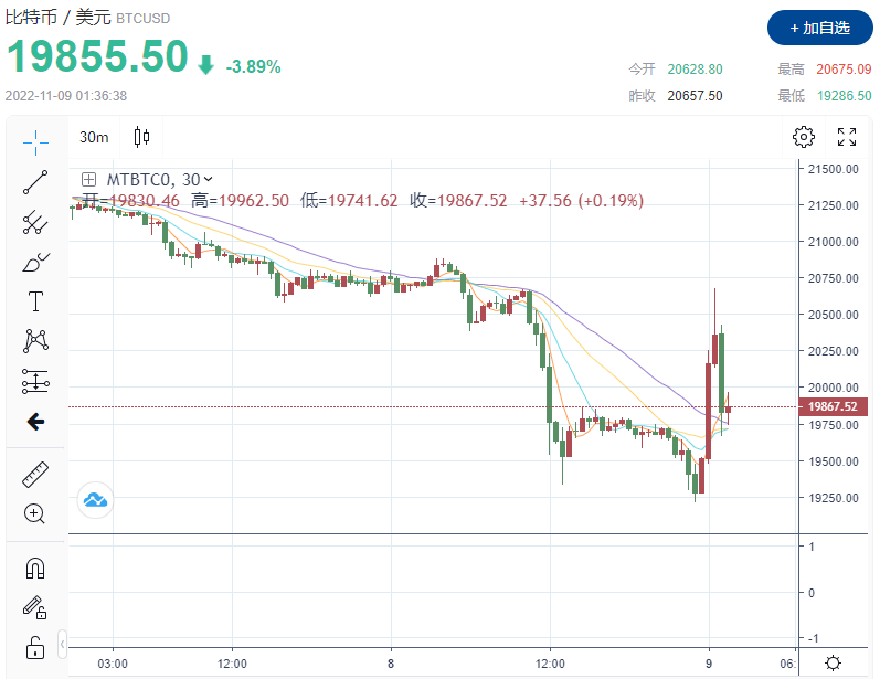 突发大行情<strong></p>
<p>币安交易所靠谱吗</strong>!美国中期选举开战 美元暴跌逾100点、黄金暴拉超50美元、道指大涨超500点