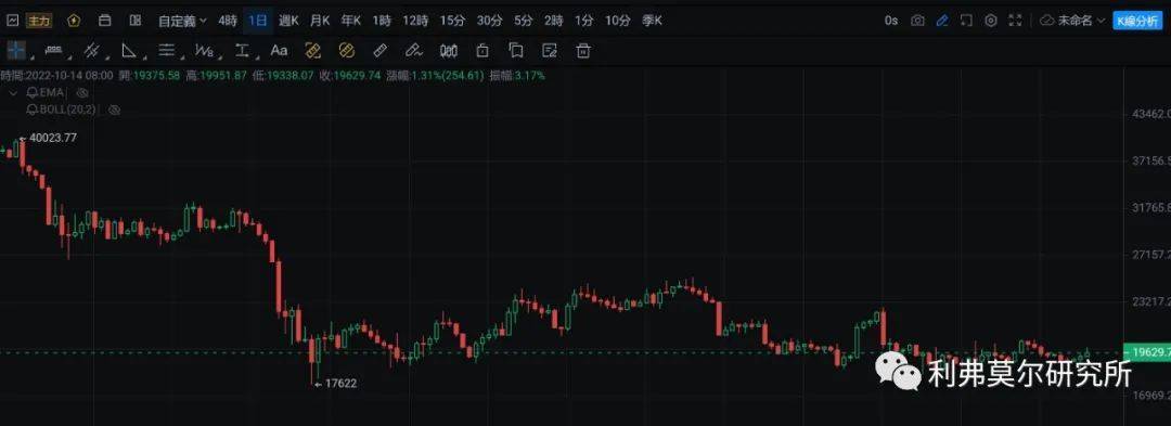 10月14日比特币<strong></p>
<p>币安交易所靠谱吗</strong>,以太坊走势行情分析