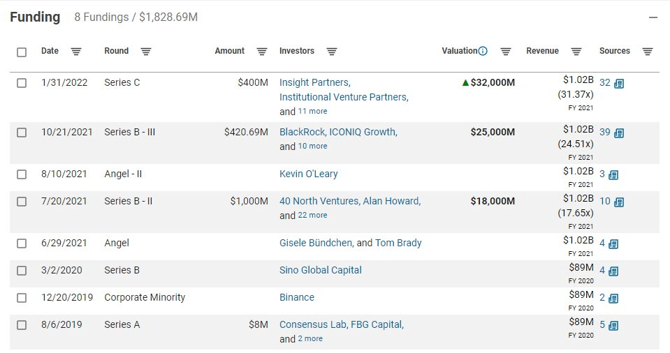 CZ和SBF推特攻防大战<strong></p>
<p>币安交易所靠谱吗</strong>,FTT价格剧烈波动