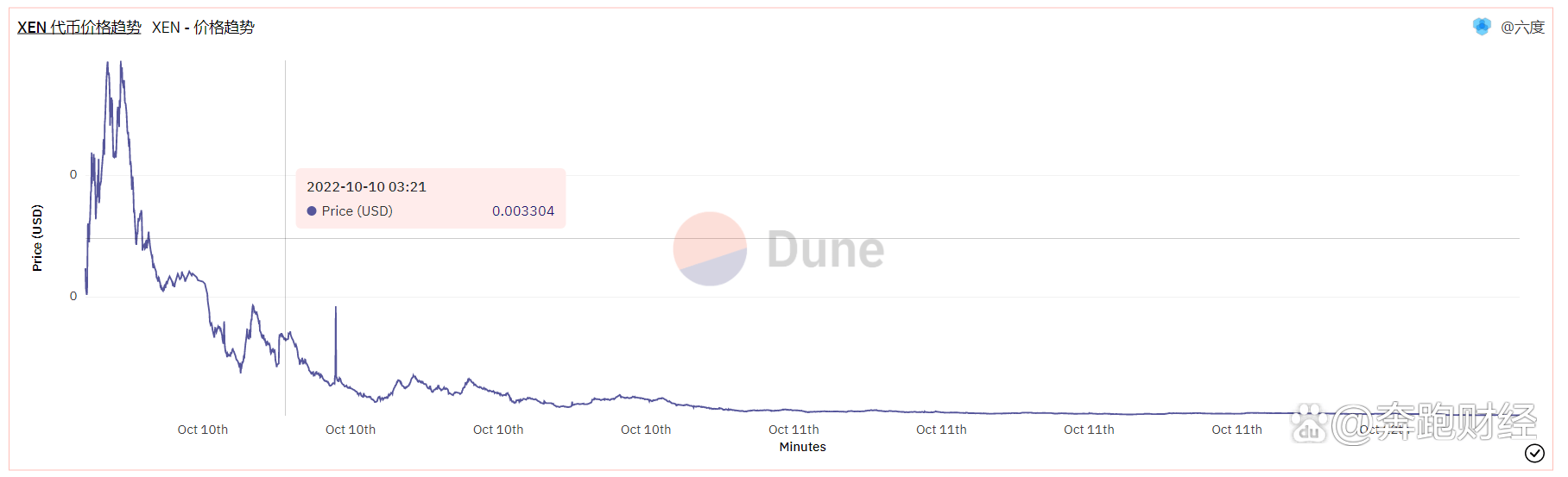 XEN：割得不只是韭菜尖
