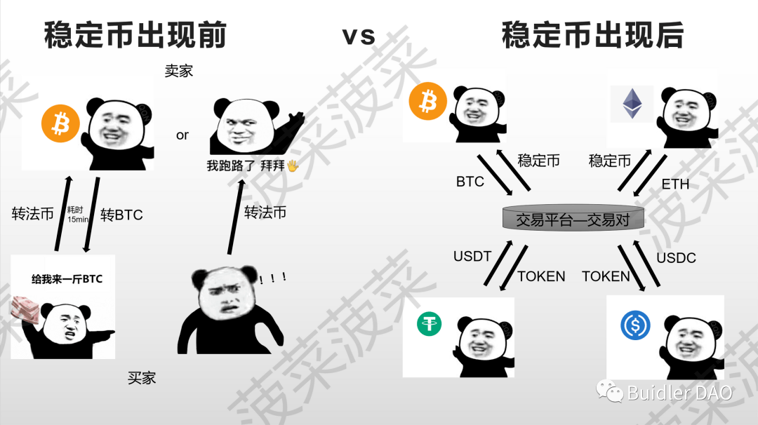 BuidlerDAO:主流稳定币是否是美元霸权的延续<strong></p>
<p>币安交易所靠谱吗</strong>?