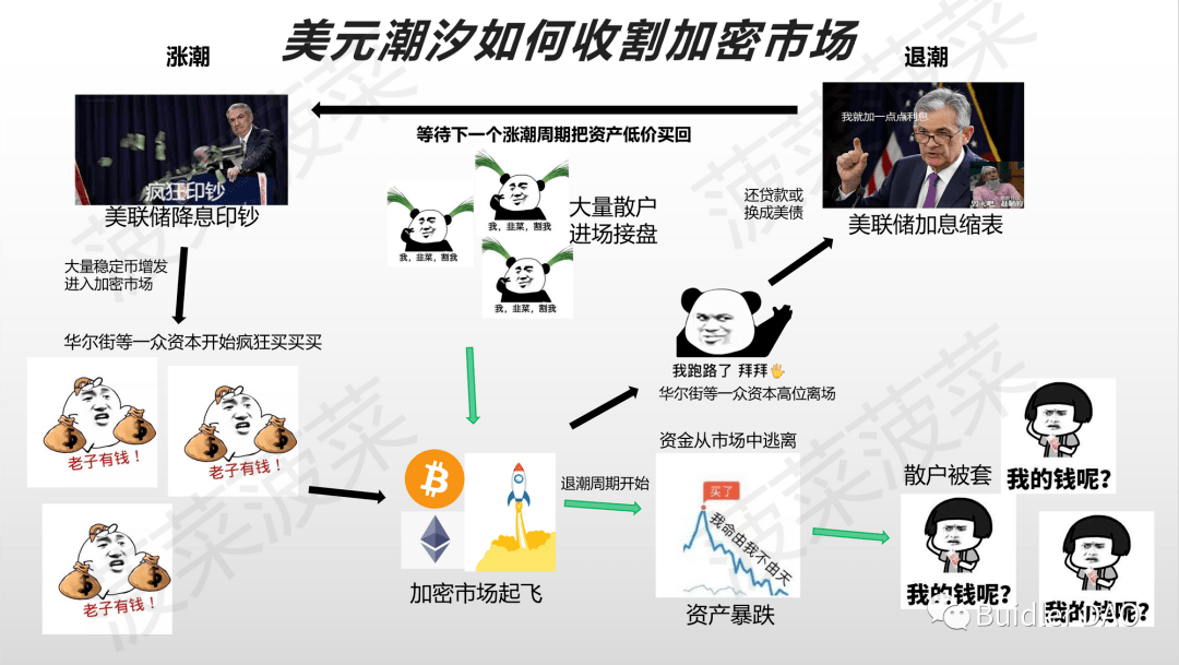 BuidlerDAO:主流稳定币是否是美元霸权的延续<strong></p>
<p>币安交易所靠谱吗</strong>?