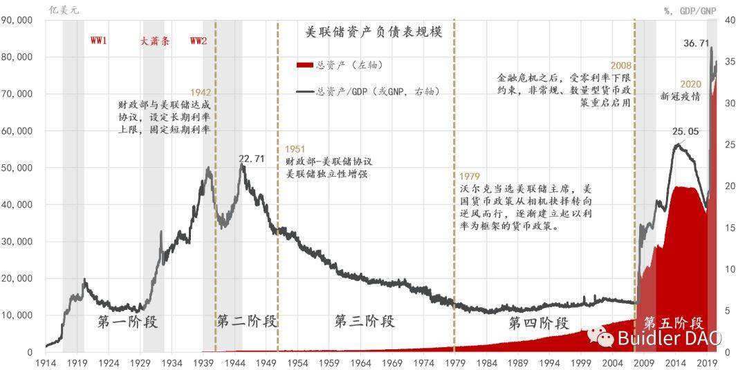 BuidlerDAO:主流稳定币是否是美元霸权的延续<strong></p>
<p>币安交易所靠谱吗</strong>?
