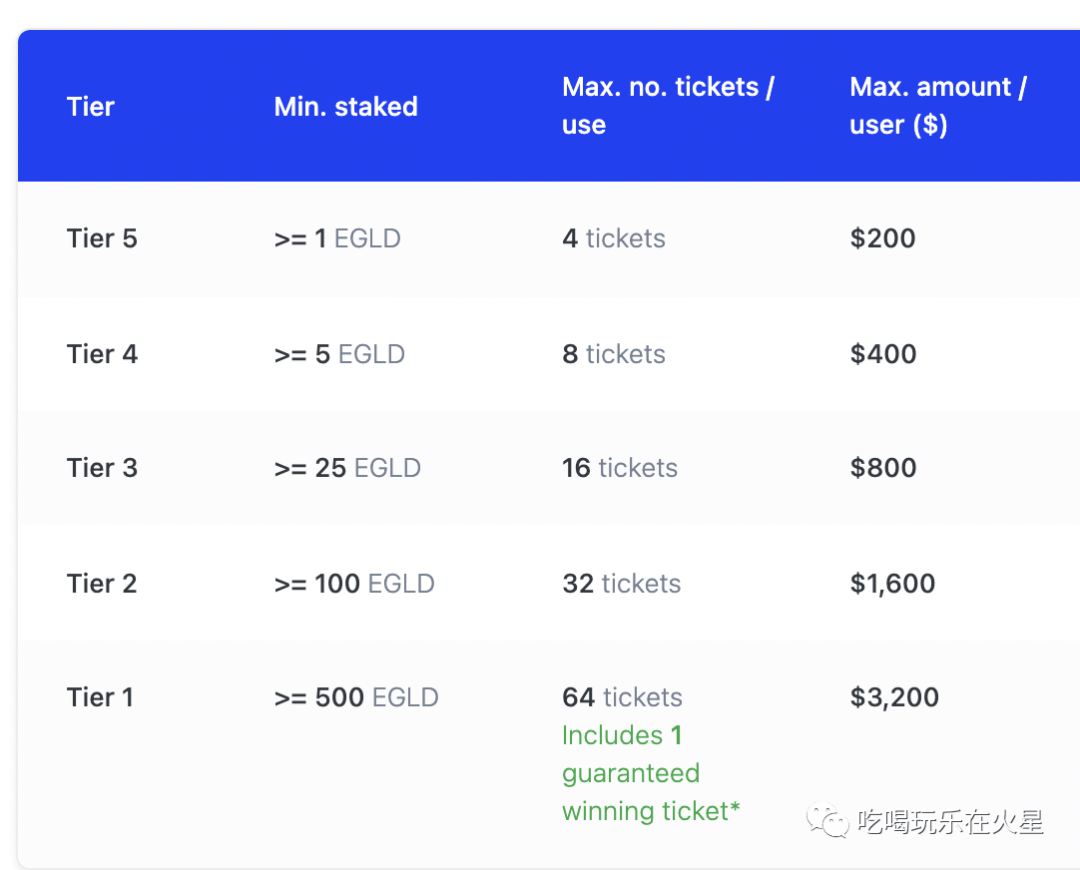 最新一期Maiar Launchpad平台打新AshSwap项目保姆级教程