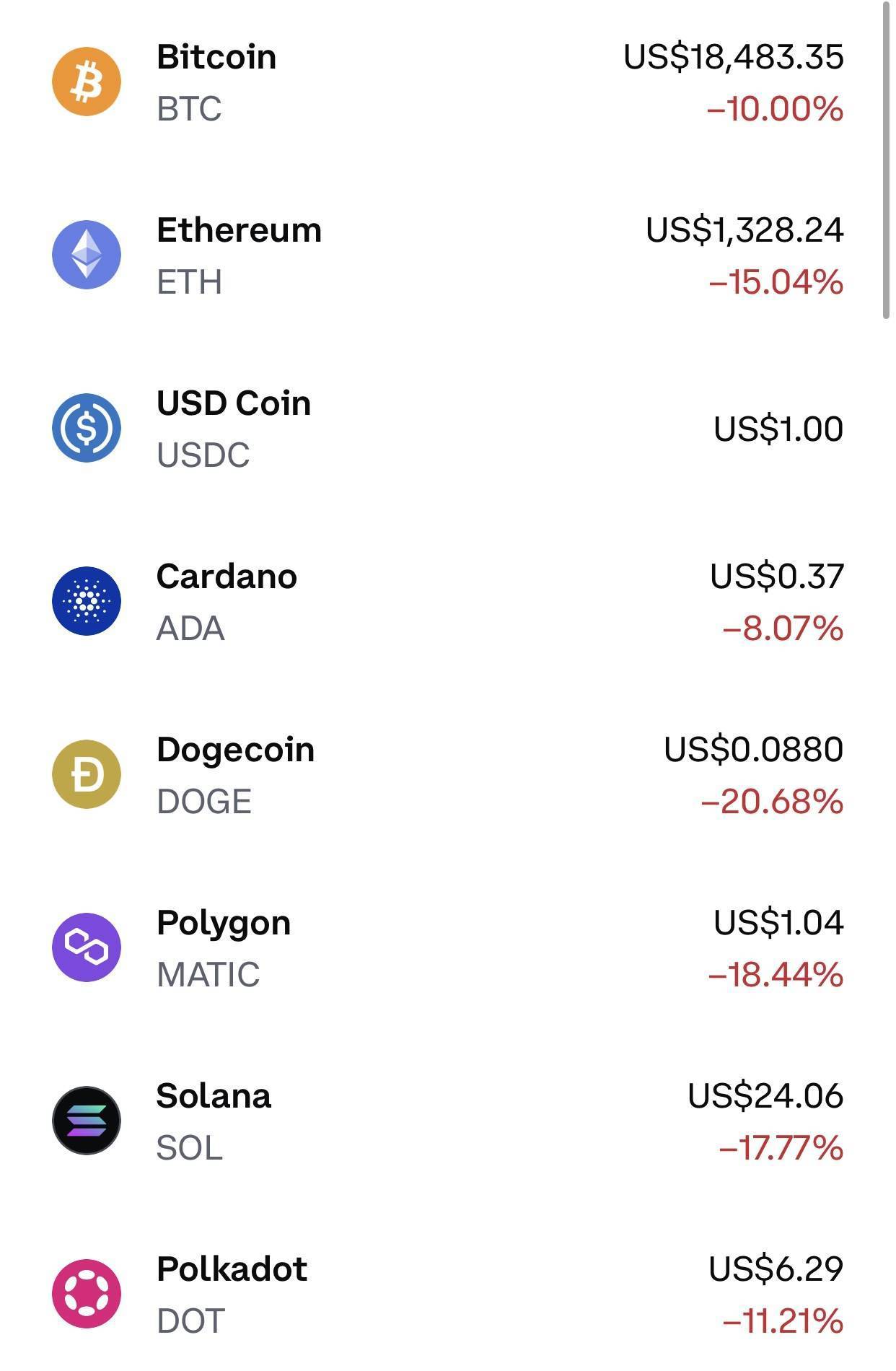 币安创始人宣布收购竞争对手FTX<strong>交易所上币流程</p>，加密货币市场应声暴跌