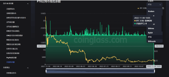 币圈两龙头交易所“大战”<strong></p>
<p>交易所上币流程</strong>，带崩大盘，24小时共有37万人爆仓