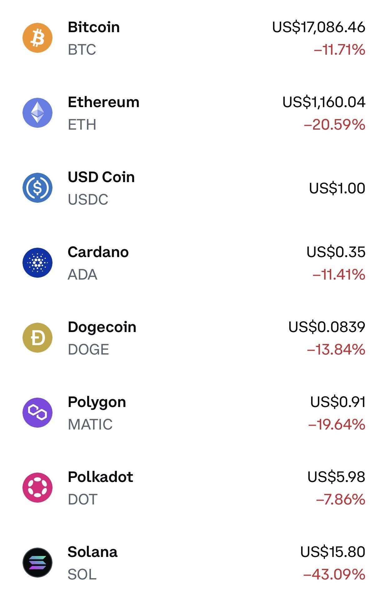 币圈雷曼时刻:头部交易所FTX轰然倒塌<strong></p>
<p>交易所上币流程</strong>,币安1天后宣布终止收购