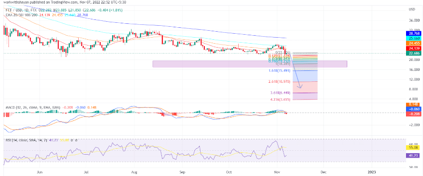 币圈黑天鹅再现<strong></p>
<p>交易所上币流程</strong>?交易所之战什么时候可以结束?