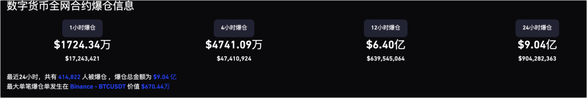 比特币暴跌20%<strong></p>
<p>交易所上币流程</strong>，40万人爆仓60亿元，发生了什么？