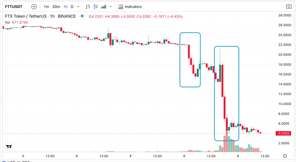 比特币暴跌20%<strong></p>
<p>交易所上币流程</strong>，40万人爆仓60亿元，发生了什么？