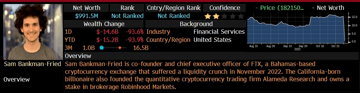 比特币暴跌20%<strong></p>
<p>交易所上币流程</strong>，40万人爆仓60亿元，发生了什么？