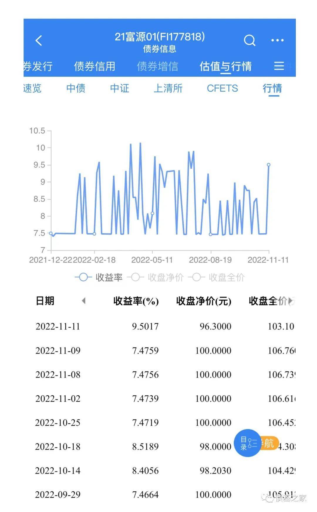 通过“底层资产”来分析城投债基金的安全性