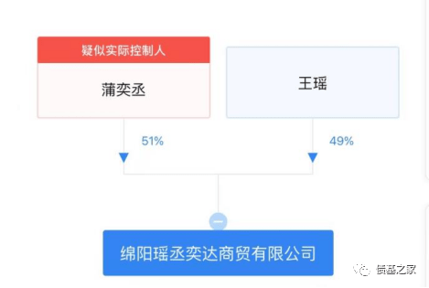通过“底层资产”来分析城投债基金的安全性