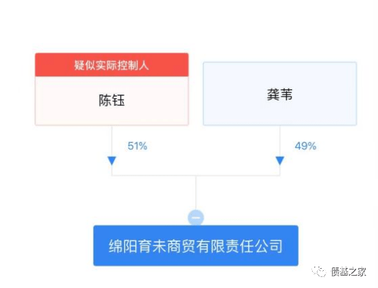 通过“底层资产”来分析城投债基金的安全性