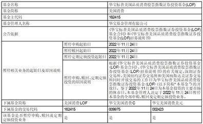 华宝标普美国品质消费股票指数证券 投资基金(LOF)因美国纽约证券交易所、 美国纳斯达克证券交易所休市暂停 申购、赎回及定期定额投资业务的公告