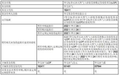 华宝标普美国品质消费股票指数证券 投资基金(LOF)因美国纽约证券交易所、 美国纳斯达克证券交易所休市暂停 申购、赎回及定期定额投资业务的公告