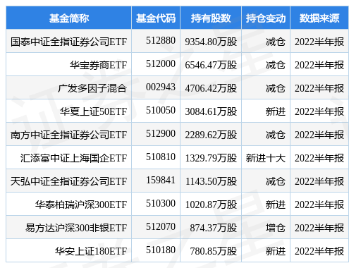 国泰君安最新公告:董事会批准提请审议公司开展交易所债券做市交易业务
