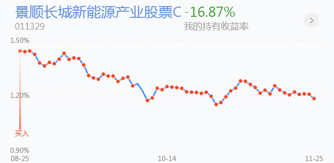 busc商币数字资产交易所震荡趋势