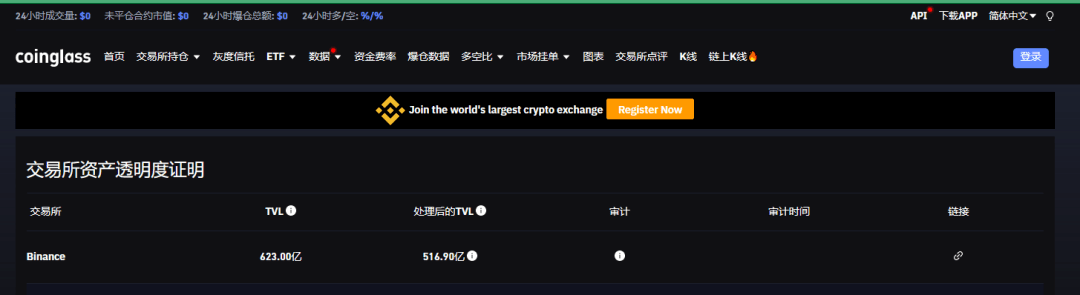 全球第一加密交易所币安出现挤兑<strong></p>
<p>天王币交易所</strong>，赵长鹏紧急辟谣！