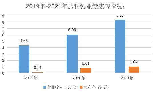 疫情助推业绩激增<strong></p>
<p>币为交易所</strong>,达科为、康为世纪等扎堆上市引质疑,沪深交易所:坚持从严审核