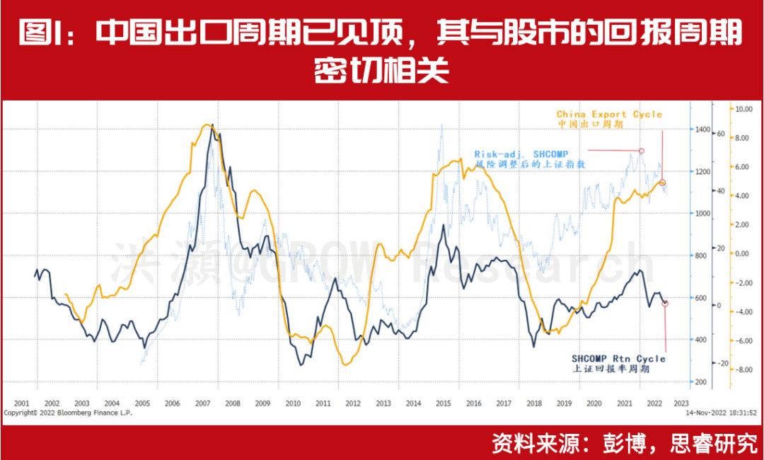 洪灏最新发声:2023年股市表现好于2022年<strong></p>
<p>触币交易所</strong>,人民币将走强,中国经济周期将触底