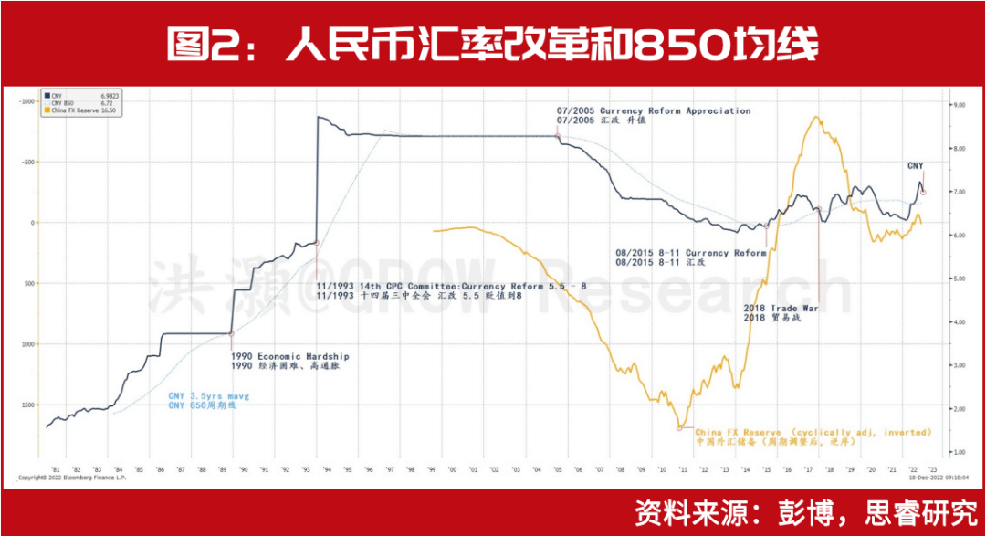 洪灏最新发声:2023年股市表现好于2022年<strong></p>
<p>触币交易所</strong>,人民币将走强,中国经济周期将触底