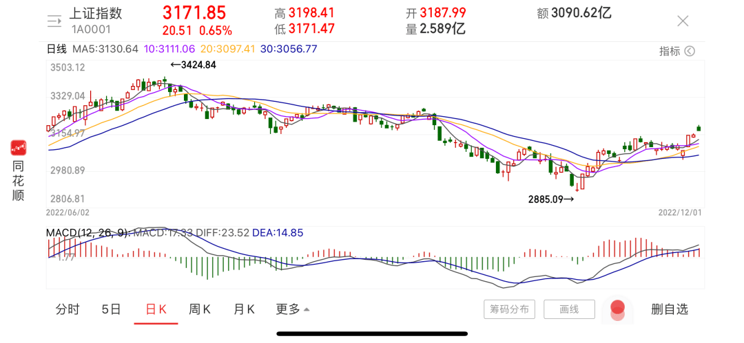 国内最新验证<strong></p>
<p>触币交易所</strong>！奥密克戎致病力已大幅降低！多地通报最新防控举措！两大市场全线上涨！人民币汇率大幅反弹！美元升值已“触顶”？