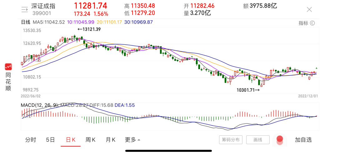 国内最新验证<strong></p>
<p>触币交易所</strong>！奥密克戎致病力已大幅降低！多地通报最新防控举措！两大市场全线上涨！人民币汇率大幅反弹！美元升值已“触顶”？