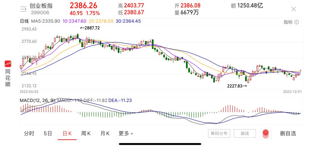 国内最新验证<strong></p>
<p>触币交易所</strong>！奥密克戎致病力已大幅降低！多地通报最新防控举措！两大市场全线上涨！人民币汇率大幅反弹！美元升值已“触顶”？