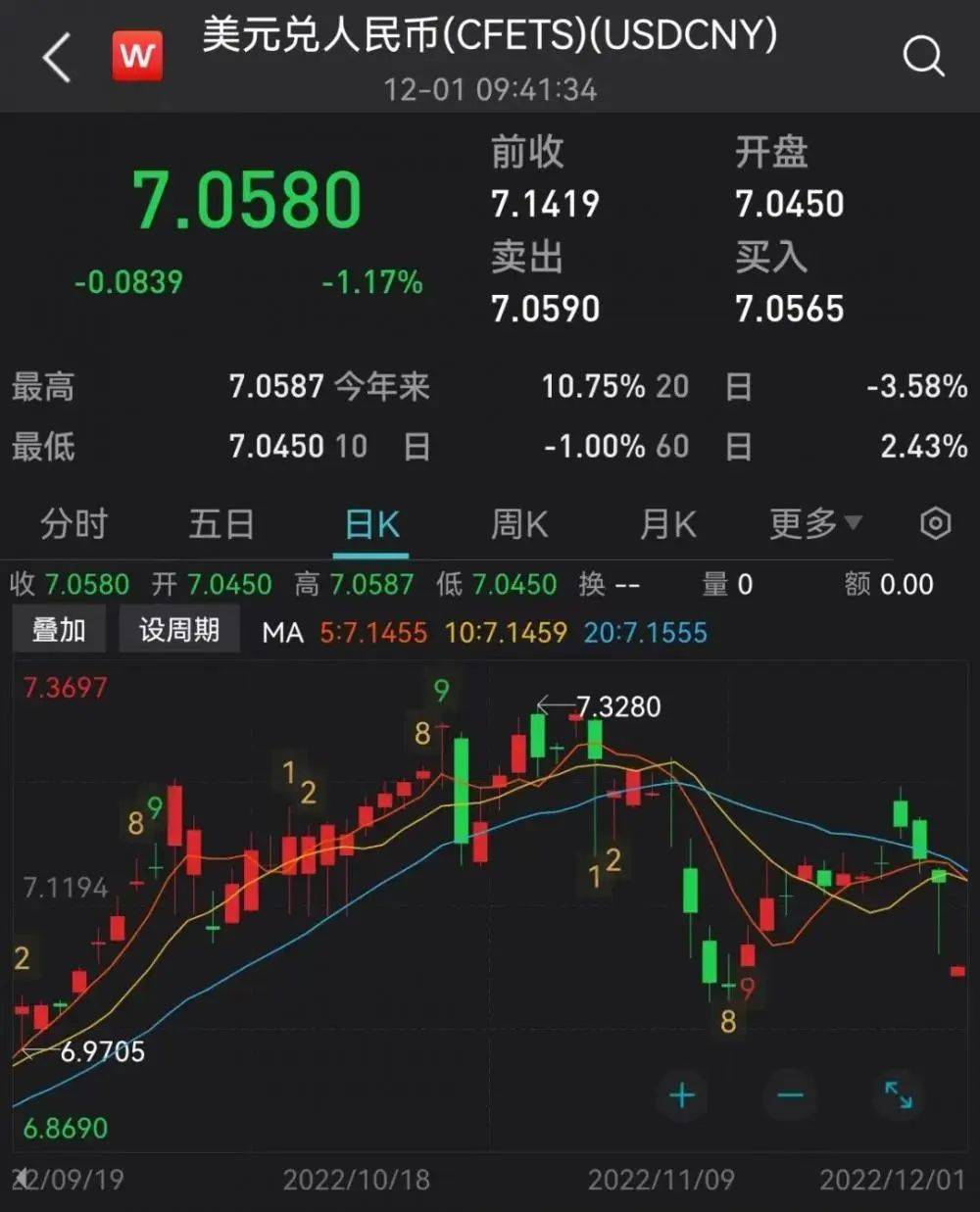 国内最新验证<strong></p>
<p>触币交易所</strong>！奥密克戎致病力已大幅降低！多地通报最新防控举措！两大市场全线上涨！人民币汇率大幅反弹！美元升值已“触顶”？