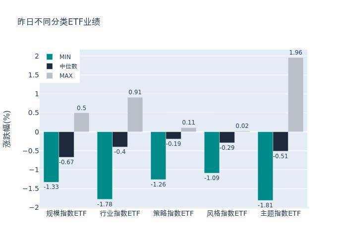 ETF基金日报丨金融科技主题ETF涨幅居前<strong></p>
<p>币居交易所</strong>,机构:数字人民币相关IT投入将长期上行