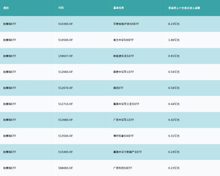ETF基金日报丨金融科技主题ETF涨幅居前<strong></p>
<p>币居交易所</strong>,机构:数字人民币相关IT投入将长期上行
