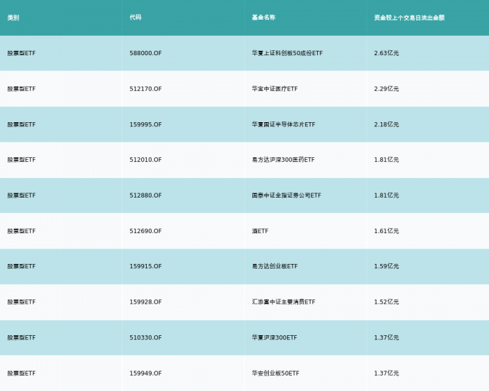 ETF基金日报丨金融科技主题ETF涨幅居前<strong></p>
<p>币居交易所</strong>,机构:数字人民币相关IT投入将长期上行