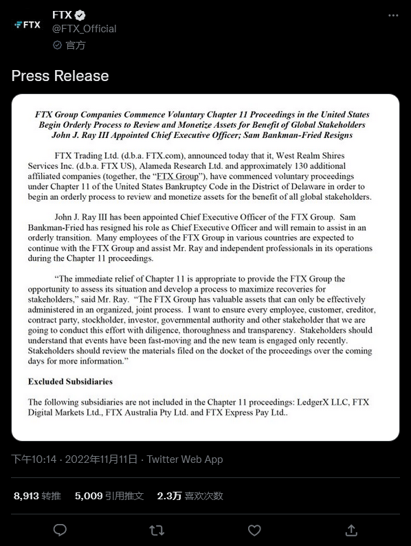 彻底崩盘 虚拟货币交易所FTX申请破产保护
