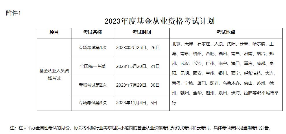 中国证券投资基金业协会2023年度考试计划公告发布