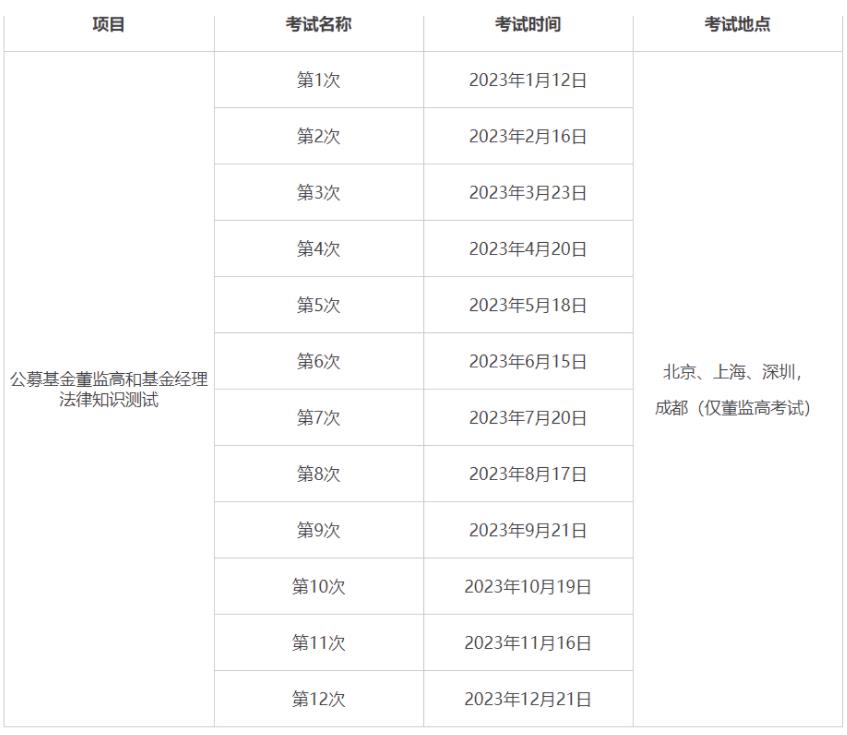 中国证券投资基金业协会2023年度考试计划公告发布