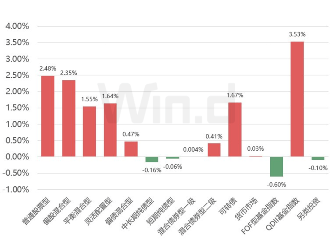 理财周刊:基金业协会拟定投教指引<strong></p>
<p>中国基金业协会</strong>,将列入监管评价指标