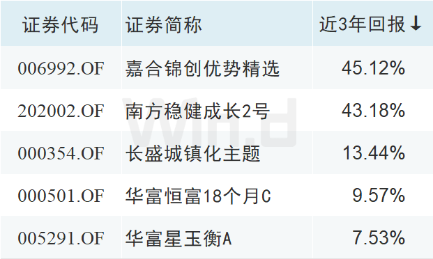理财周刊:基金业协会拟定投教指引<strong></p>
<p>中国基金业协会</strong>,将列入监管评价指标