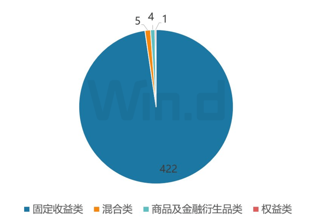 理财周刊:基金业协会拟定投教指引<strong></p>
<p>中国基金业协会</strong>,将列入监管评价指标