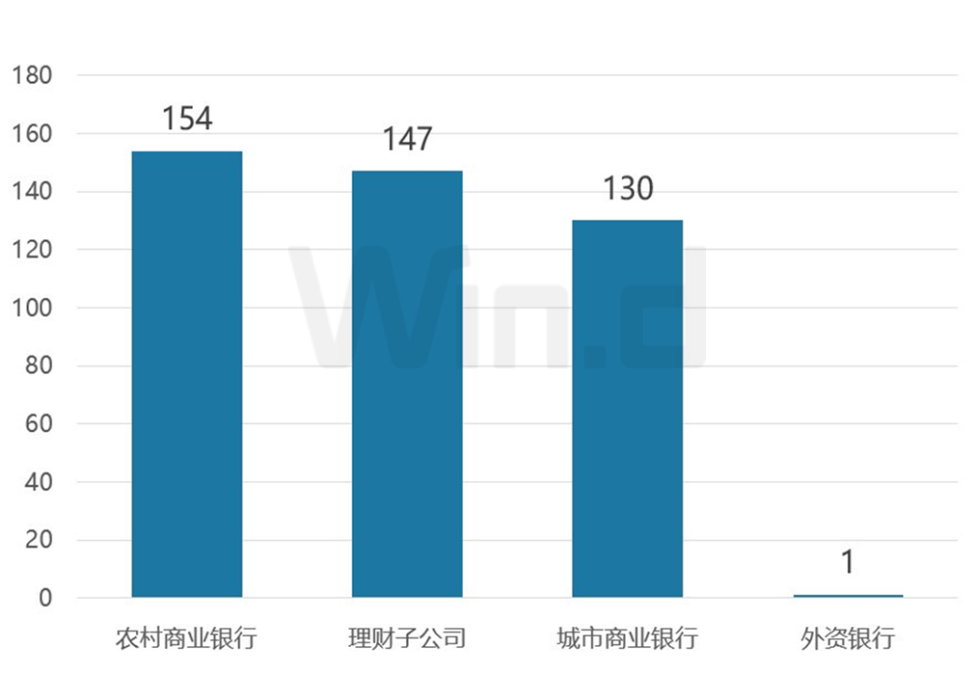 理财周刊:基金业协会拟定投教指引<strong></p>
<p>中国基金业协会</strong>,将列入监管评价指标