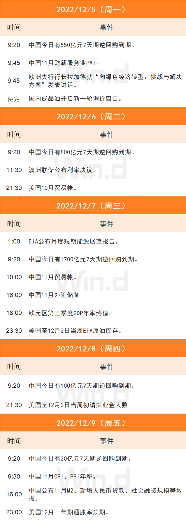 理财周刊:基金业协会拟定投教指引<strong></p>
<p>中国基金业协会</strong>,将列入监管评价指标