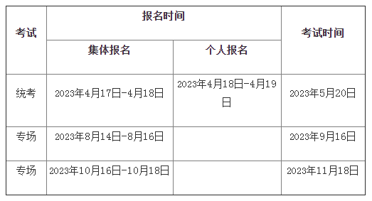 中国期货业协会:2023年期货从业人员资格考试公告(1号)