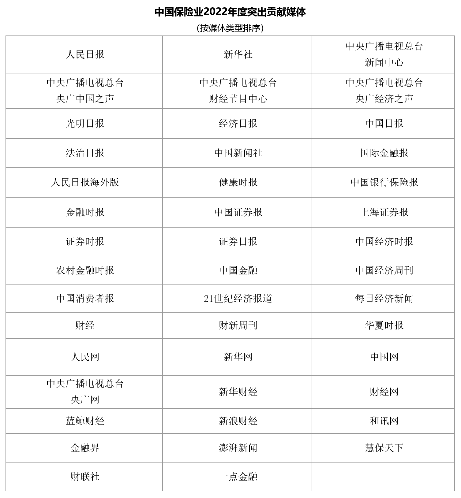 保险业协会发布“中国保险业2022年度好新闻” 央广网获评年度突出贡献媒体