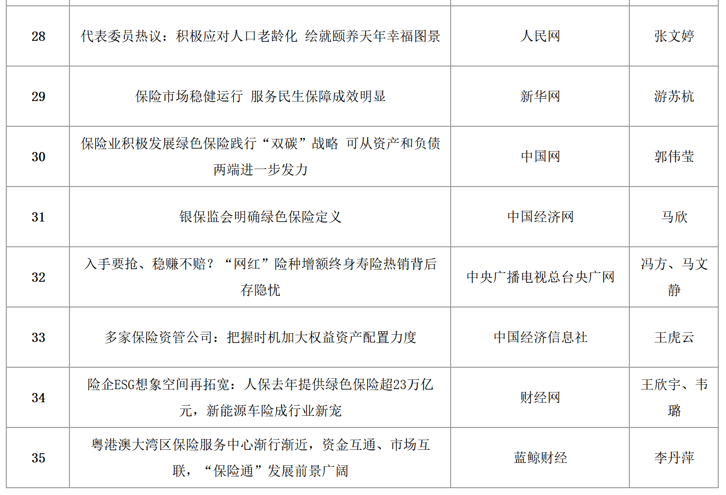 保险业协会发布“中国保险业2022年度好新闻” 央广网获评年度突出贡献媒体