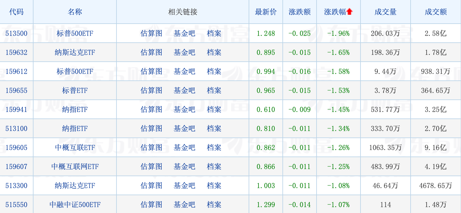 天赐良基日报第99期丨中基协发布《中国证券投资基金业协会举报工作办法(试行)》;月内30只基金提前结募;人工智能ETF领涨