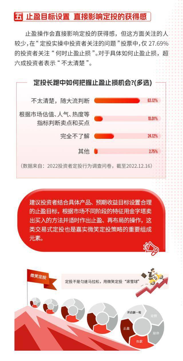 追涨杀跌、逆势布局……嘉实2022基金定投洞察报告发布