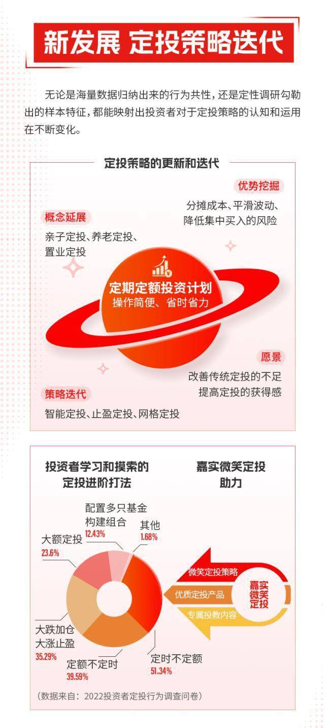 追涨杀跌、逆势布局……嘉实2022基金定投洞察报告发布