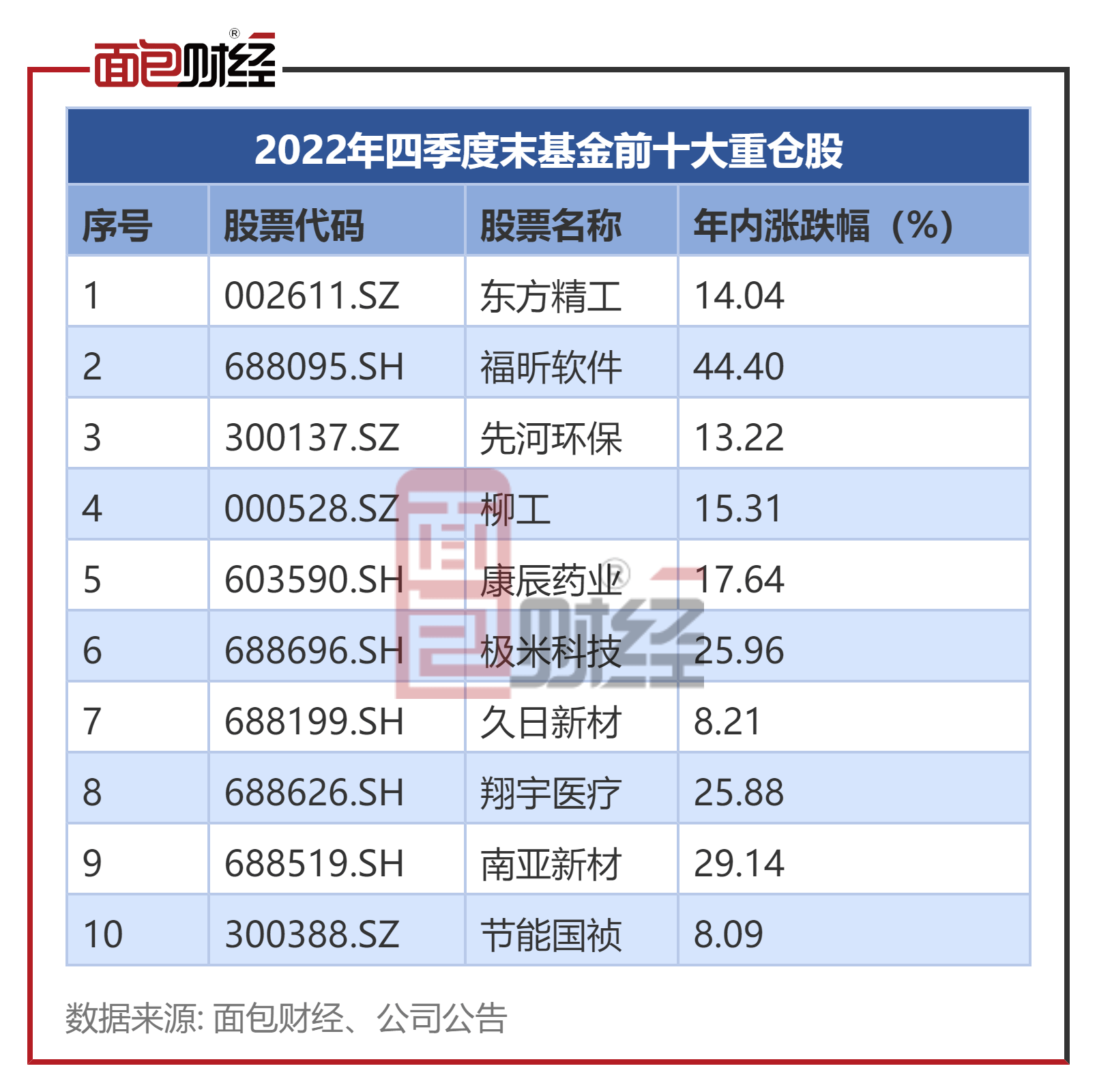 大成基金“景恒”净值回升16% 基金经理在管产品年内反弹较多