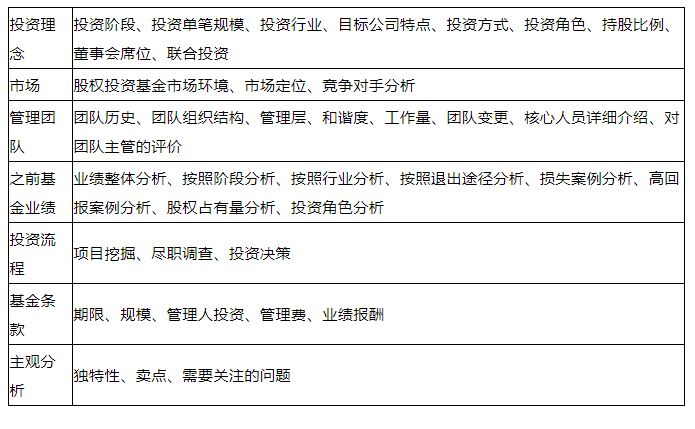 2023年基金从业考点梳理(九)丨股权投资母基金